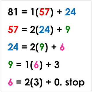 Finding GCF and LCM with the Upside-down Cake Method - here is a way of finding GCF with the Euclidean algorithm