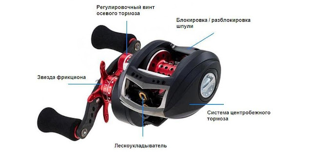 Устройство мультипликаторной катушки