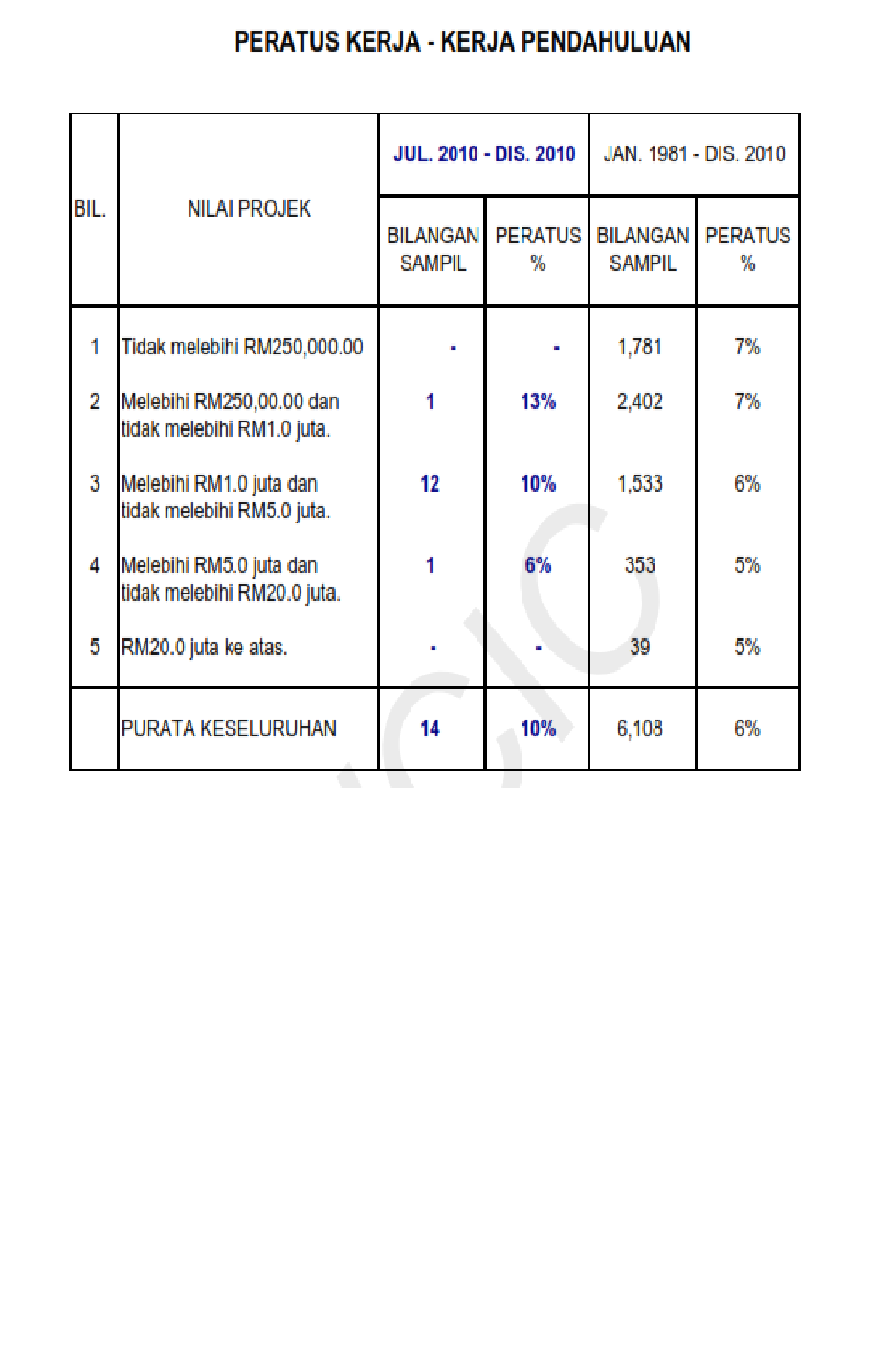 Anggaran Untuk Kerja-Kerja Awalan ~ BORAK-QS