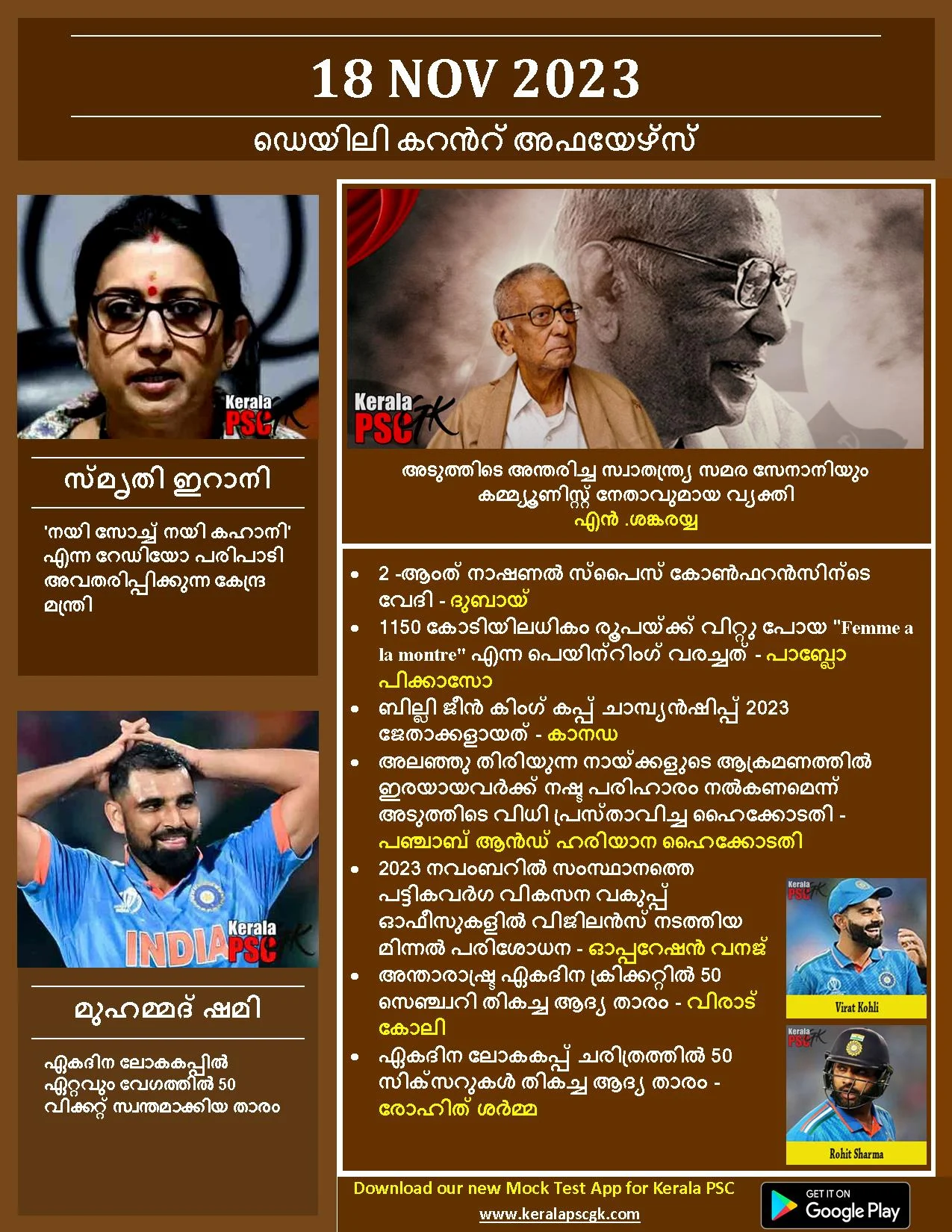 Daily Current Affairs in Malayalam 18 Nov 2023