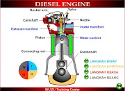 Gaya Terbaru 22+ 4 Langkah Mesin Diesel