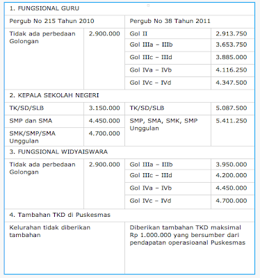 screen shot 2013 01 22 at 10 09 27 am Daftar Tunjangan PNS 2013 Terbaru