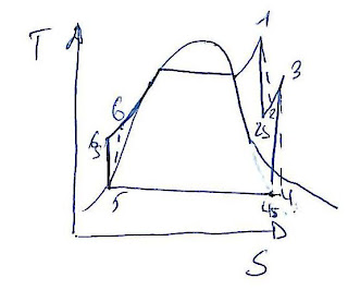 Ciclo de Rankine con recalentamiento