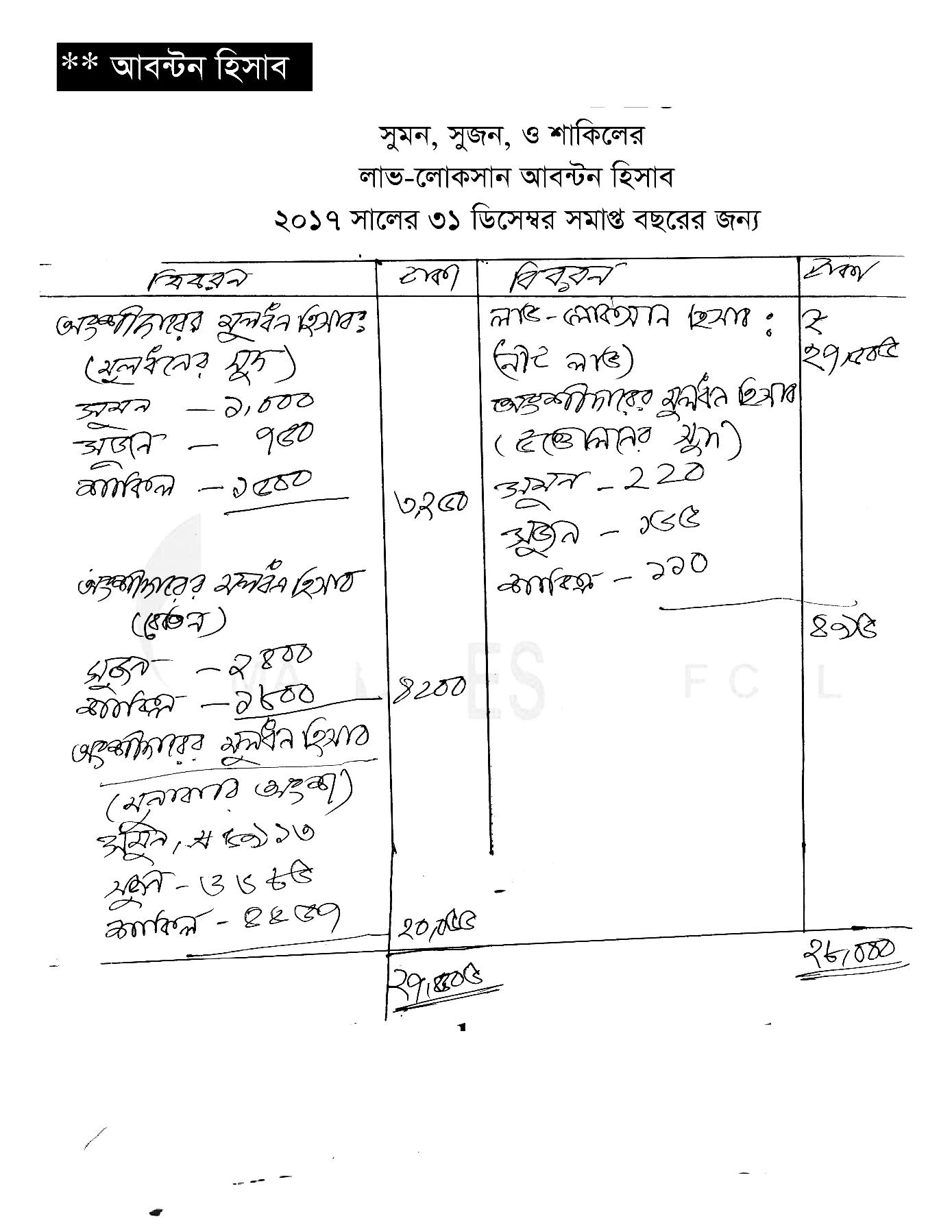 এইচএসসি বিএম ষষ্ঠ /৬ষ্ট সপ্তাহের হিসাব বিজ্ঞান নীতি ও প্রয়োগ ২ এসাইনমেন্ট সমাধান/উত্তর ২০২১ (এসাইনমেন্ট ৪) | এইচএসসি বিএম এসাইনমেন্ট ২০২১ উত্তর/সমাধান বিজ্ঞান নীতি ও প্রয়োগ ২ (এসাইনমেন্ট ৪) ৭ম সপ্তাহ