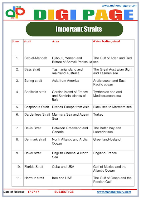  DP | Important Straits | 17 - July - 17