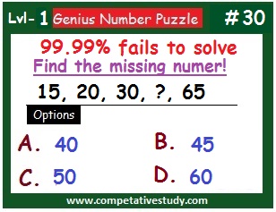 Number Puzzle: Find the missing number: 15, 20, 30, ? , 65