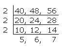 Faktor Sepunya Dan Faktor Sepunya Terbesar Fstb Pengajaran Dan Pembelajaran Matematik Tingkatan 1