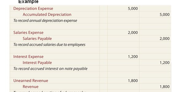 Steps to Adjusting Entries | Accounting Education