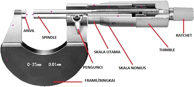 Bagian-bagian Mikrometer Sekrup