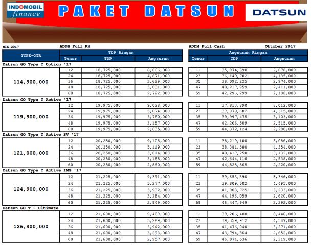 Harga Datsun Go Panca Terbaru 2018 - Informasi Promo 