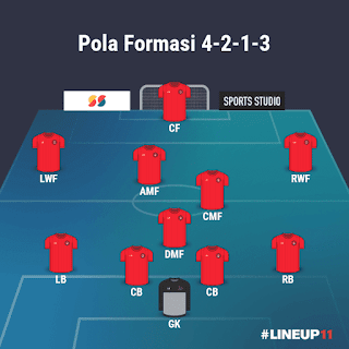 Pola Formasi 4-2-1-3 Manchester United PES 2021