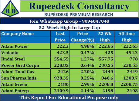 52  Week High In Large Cap