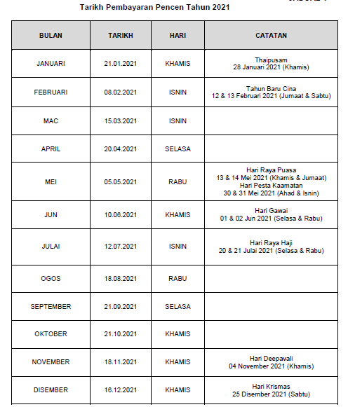 Jadual Tarikh Bayaran Pencen Pesara Kerajaan Tahun 2021