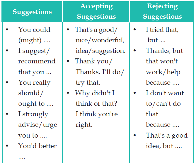 Giving SUGGESTIONS, Rejecting, Accepting - Memberikan 