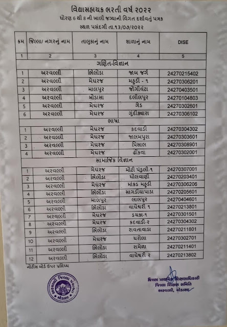 Vidhyasahayak Bharti 2022 Gujarat 1 To 8 School