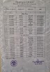 Vidhyasahayak Bharti 2022 Gujarat 1 To 8 School List Collection By CurrentGujarat.net