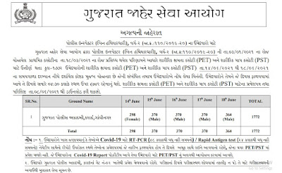 GPSC Police Inspector (PI) PST / PET (Physical Test) Call Letter 2021 (Advt. No.110/201920)