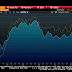 Great Graphic:  US and EMU Purchasing Managers Indices 