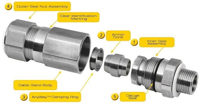 Installation of Cables and its associated accessories