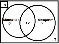 Penerapan Himpunan Dalam Kehidupan Sehari-Hari