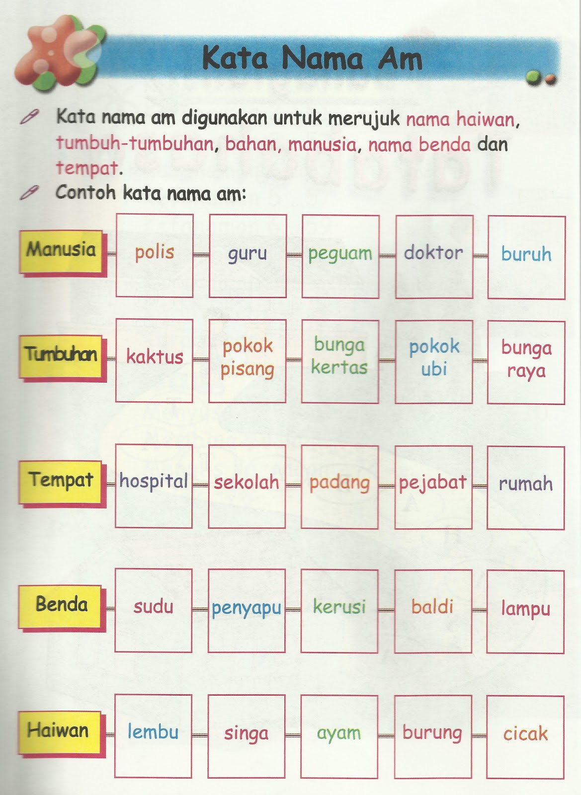 Mari Belajar Bahasa Malaysia