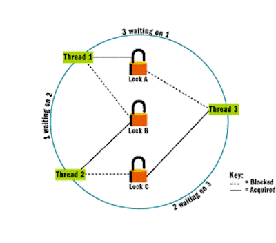 What is ReentrantLock in Java? Difference between synchronized vs ...