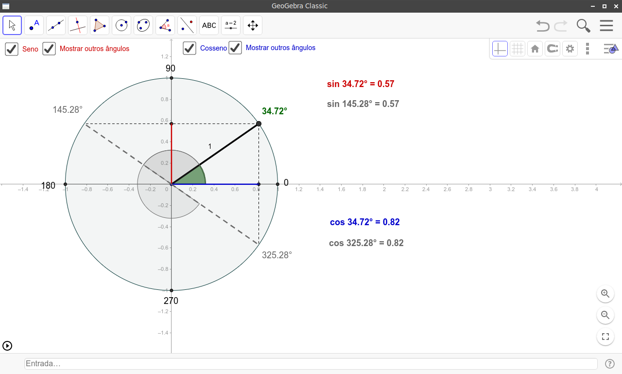 Aula sobre ciclo trigonométrico: GeoGebra