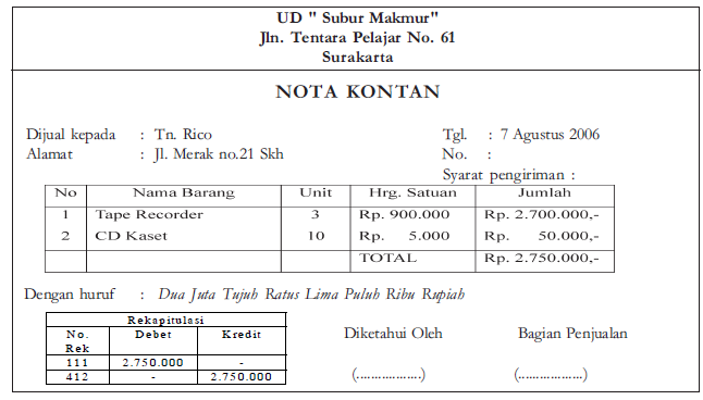 Jelaskan dan berikan contoh Bukti-bukti transaksi Bukti 