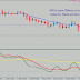 simple trading system