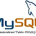 Administrasi Table Di MySQL Bag 1 - Membuat Table