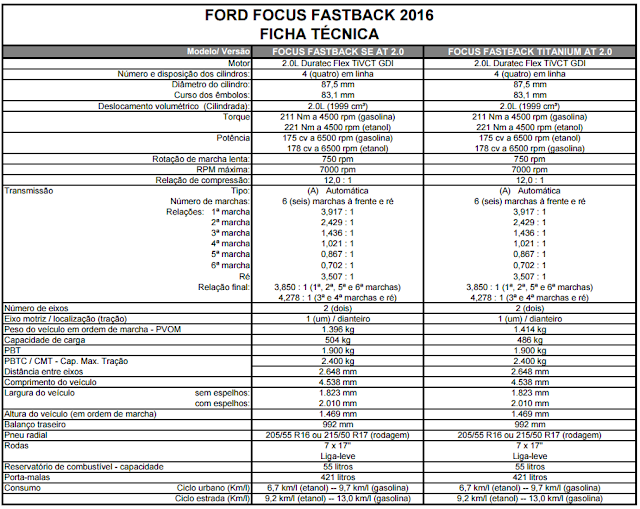 Novo Focus 2016 Fastback