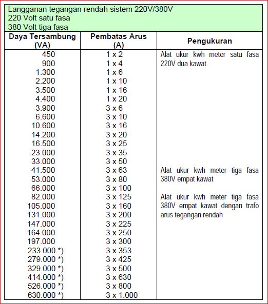 Tituit News: Alat Pengukur dan Pembatas (APP)