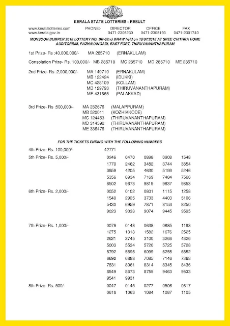 Kerala Lottery Result; 18-07-2018 “Monsoon Bumper Lottery Results” BR-62