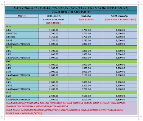 gaji basic untuk beli kereta