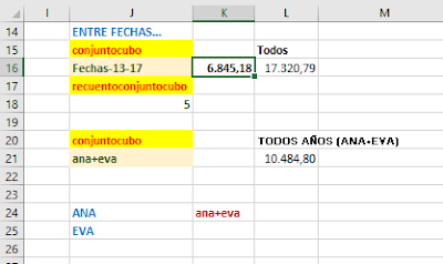 Funciones de CUBO y el Modelo de Datos