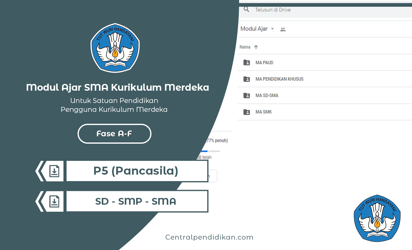 Modul Ajar Projek Penguatan Profil Pelajar Pancasila (P5) semua Fase