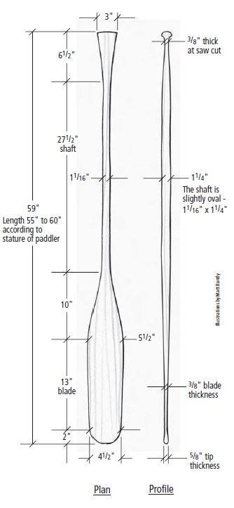 paddle making and other canoe stuff: popular woodworking