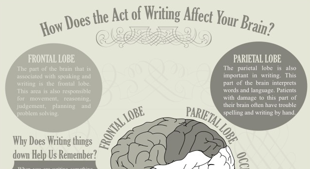 How does writing affect your brain