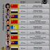 Senarai Nama Dan Bidang Pendidikan Perdana Menteri Malaysia 