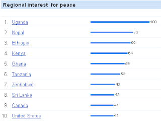 Google Insights for peace