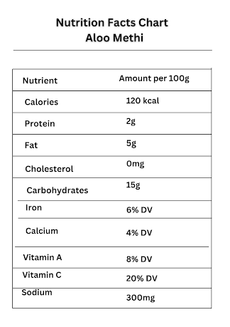 Nutrition Facts Chart  Aloo Methi