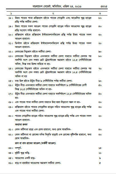 bangladesh-epz-labor-law-april-2016-pdf