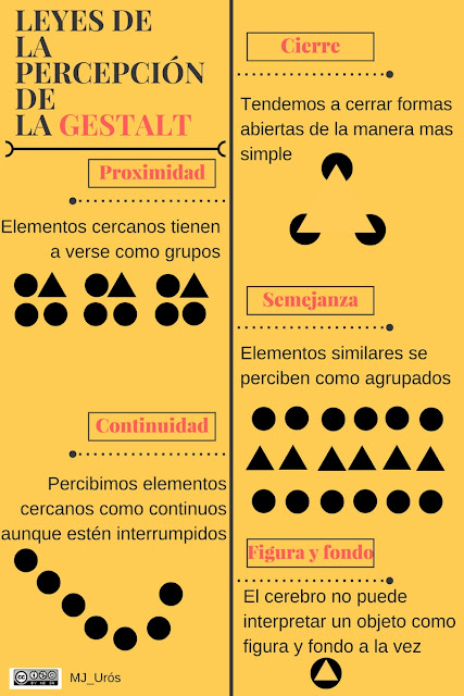 Resultado de imagen de leyes gestalt