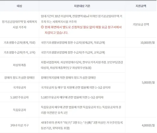 지역난방 에너지복지요금 지원제도 대상 및 금액