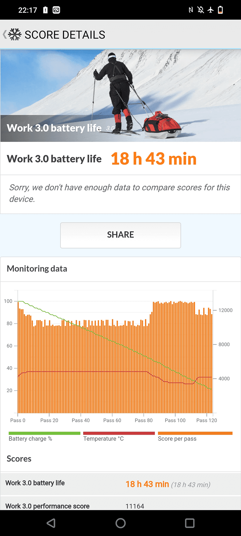 vivo V27 5G PCMark battery benchmark result