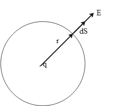 Electric Charges and Fields Class 12 Notes