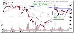 SPY15min
