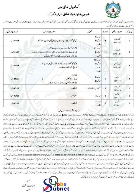 New District Court Govt Jobs 2022 Application Form