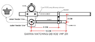 20dB Over 9: YAGI ANTENNA 7 ELEMENT