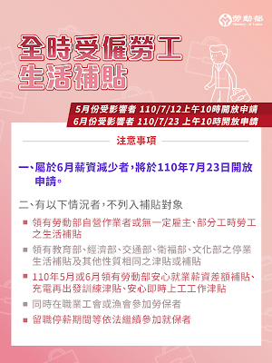 全時受雇勞工生活補貼１萬元，線上申請、查詢、領取